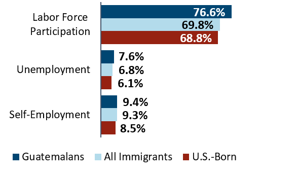 ON MIGRATION | Quick Immigration Statistics: Greater Boston > The Immigrant Learning Center